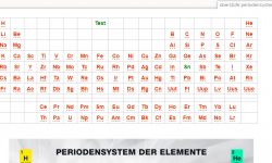 Periodensystem der Elemente in Dokuwiki erstellen